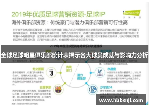 全球足球明星俱乐部统计表揭示各大球员成就与影响力分析